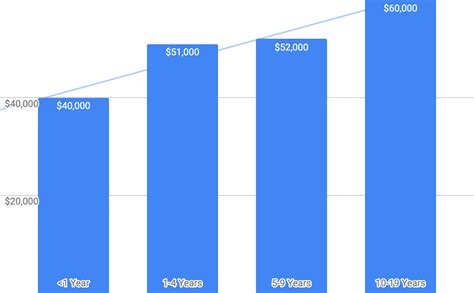 Digital marketing is the marketing of products and services using digital channels to connect with a target mass audience. How Much Do You Make in Digital Marketing? Job Title & Salary