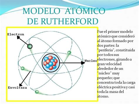 Modelos Atomicos Timeline Timetoast Timelines