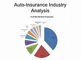 Photos of Smart Financial Auto Insurance