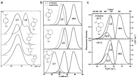 Chemosensors Free Full Text Fluorescence Modulation By Amines