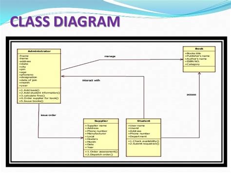 10 Class Diagram On Library Management System Robhosking Diagram