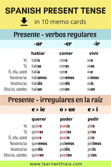 Preterite Conjugation Chart Pdf Spanish Conjugation Chart Guide Sexiz Pix