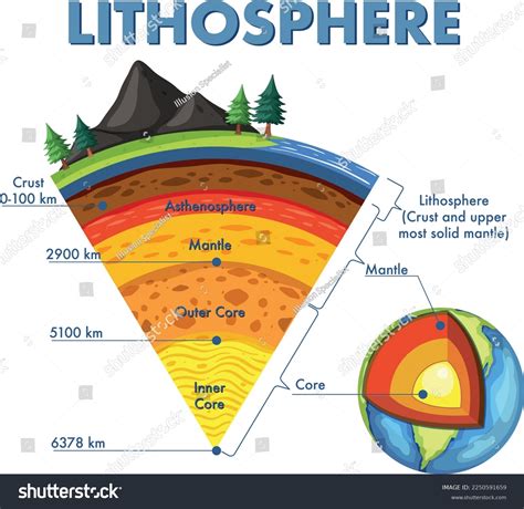 Draw Color And Label The Layers Of The Earth Outlet Usa Gbu