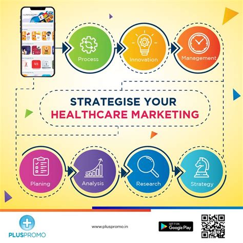 strategise your healthcare marketing plan with pluspromo app we cater to the best service at a