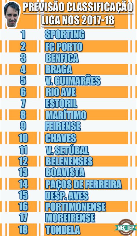 DESPORTO: Previsão da Classificação final da LIGA NOS 2017 ...