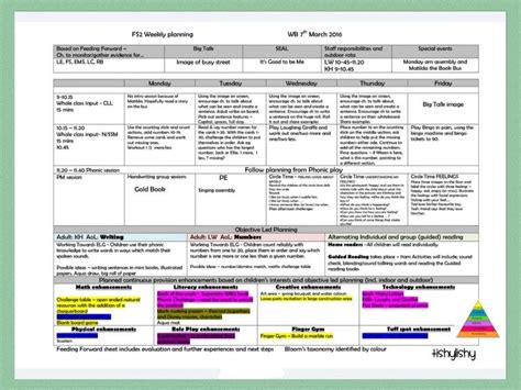 Pin By Angela Golding Dall On Eyfs Planning How To Plan Learning