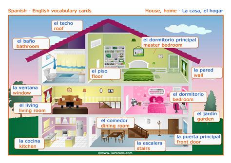 Vocabulario Casa House Vocabulario Español Inglés Tarjetas
