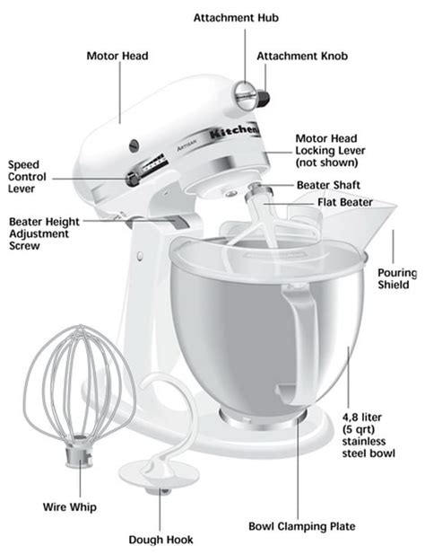 Actually, we have been noticed that kitchenaid stand mixer parts diagram is being one of the most popular field at this time. KitchenAid Stand Mixer Not Working - Will Not Turn On ...