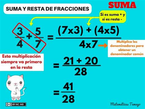 Tema 5 Operaciones Con Fracciones 6º A Y 6º D Fernando Feliú