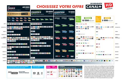 Bienvenue sur canal+ afrique : CANAL+ BENIN-Médias-Télévision-Chaînes