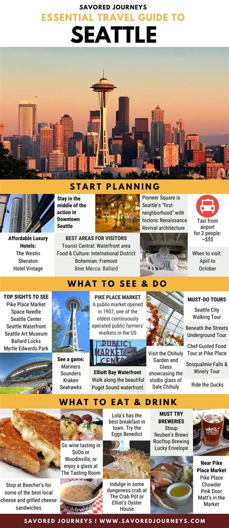 Essential Travel Guide To Seattle Updated For 2024 Savored Journeys