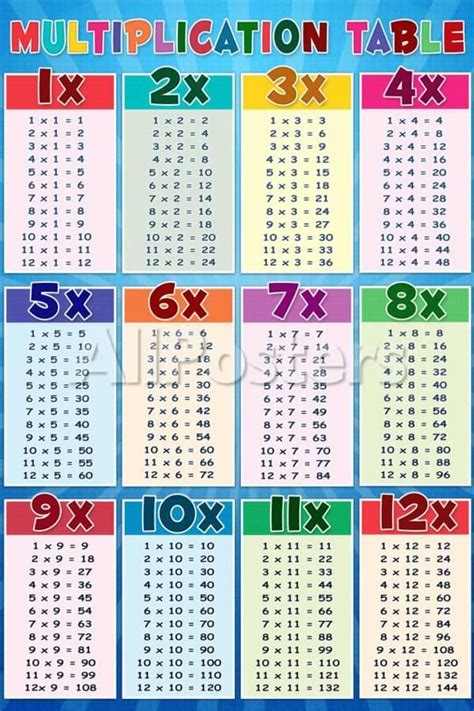 Multiplication Table Education Chart Prints