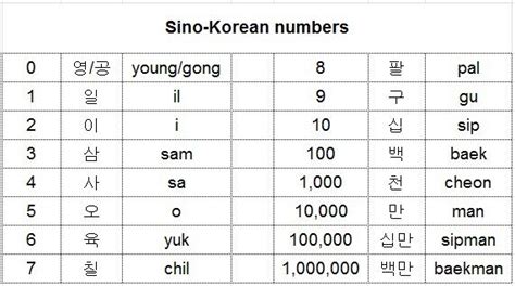 One person is hanbun, two tickets is 10 열 (yeol). 하나, 돌, 셋... (Let's Learn Korean!) | ARMY's Amino