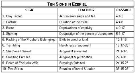 Ezekiel 41 8 Commentary Precept Austin