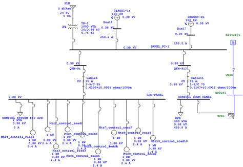 A single line diagram is used to represent a power system in a simplified manner. Single Line Diagram Power Supply of Control Rod RDE ...