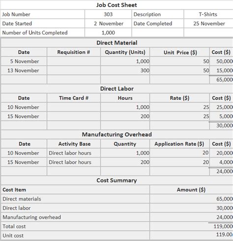 Job Cost Sheet Definition Explanation Format And Order Examples