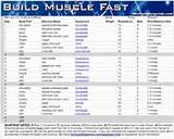 Muscle Mass Workout Program Images