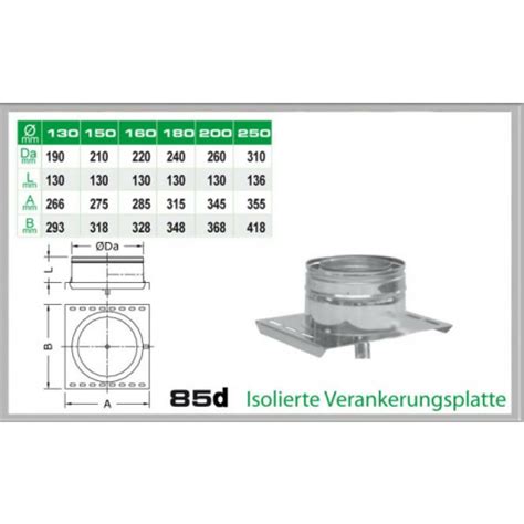 Dinak D Dn Dw Isolierte Verankerungsplatte Mit Ablauf Unten