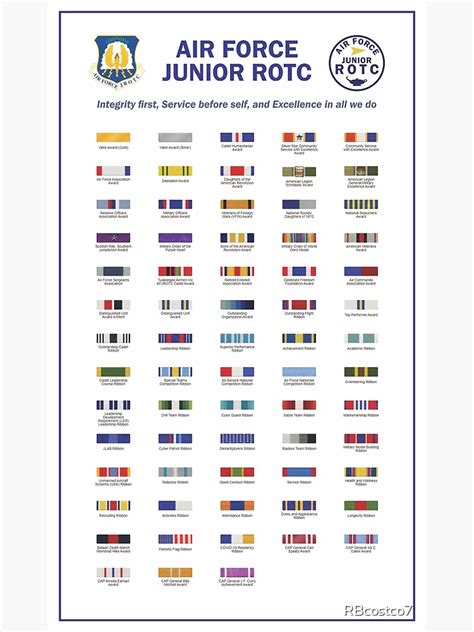 Air Force Junior Rotc Ribbon Chart Art Print For Sale By Rbcostco7