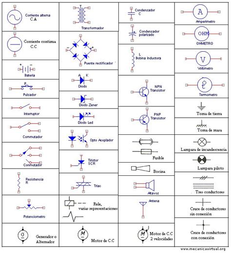 Elementos Y Símbolos En Las Instalaciones Eléctricas Estudia En Línea