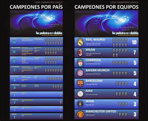 En la temporada 2008/09 cayó ante el barcelona por 2 a 0, mientras que en la 2014/15. LA PELOTA NO DOBLA: Todos los campeones de Champions League
