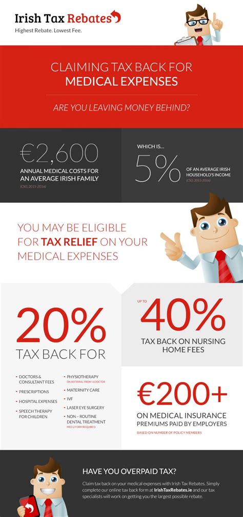 Income Tax Rebate For Medical Expenses