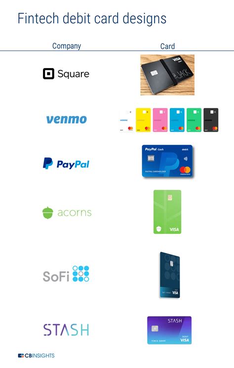 To manage your account or contact customer care, enter your card's brand name below. Banks On Notice: Fintechs Are Coming For Checking Accounts & Debit Cards