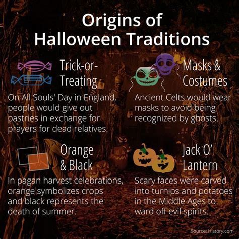 Pin By Marisol Castro Bolaños On Wicca Halloween Traditions
