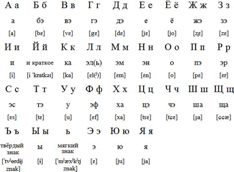 Ukrainian and russian ukraine language alphabet ukraine vs russia ukrainian cursive letters ukraine writing ukraine language map ukrainian person polish vs. Russian alphabet | English to russian, Russian alphabet ...