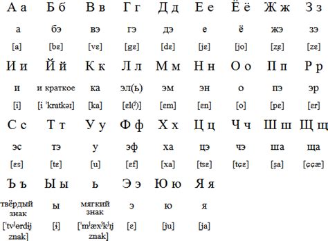 Maybe you would like to learn more about one of these? Russian alphabet | Russian alphabet, Learn russian ...