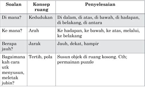 Dipahami siswa dibandingkan dengan cabang matematika yang lain. Bentuk Dan Ruang ~ Pendidikan Awal Kanak-Kanak