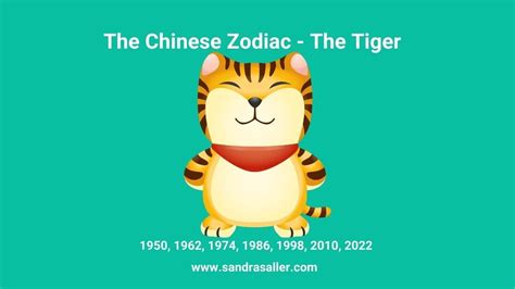 The Yang Wood Tiger Chinese Astrology Explained Youtube