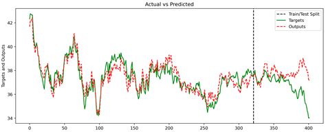 Ijfs Free Full Text Predicting Healthcare Mutual Fund Performance Using Deep Learning And