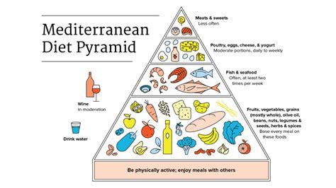 The Mediterranean Diet Food Pyramid Infographic Americas Test Kitchen