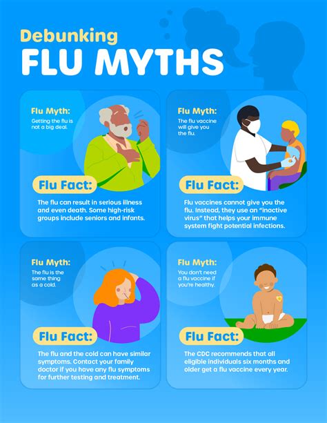 Flu Myths