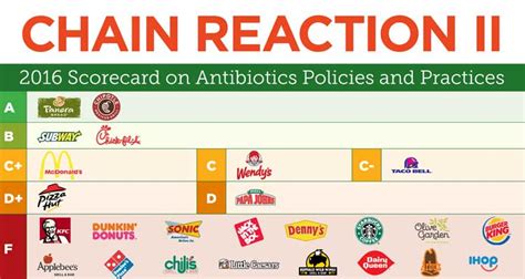 Their fries avec melty gravy and cheese curds. More Fast-Food Restaurants Are Serving 'No Antibiotic' Meat