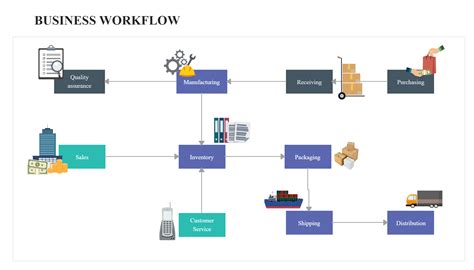 Business Workflow Template