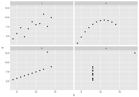 R Set Axis Limits Of Ggplot Facet Plot Examples Facet Wrap Scales The
