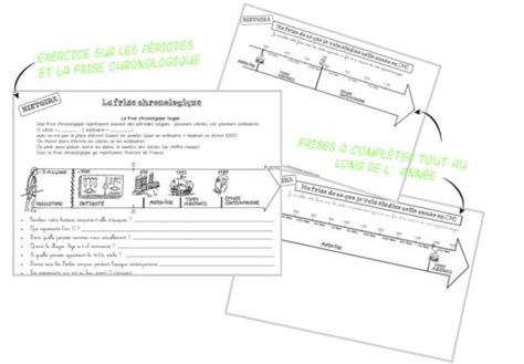 La Frise Chronologie Séquence Complète Chronologie Frise