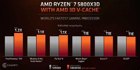 Amd Ryzen 7 Vs Intel Core I7 Which Is The Better Flagship Cpu