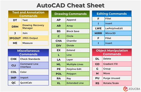List Of Autocad Commands 80 Shortcuts Cheat Sheet 2023 Updated