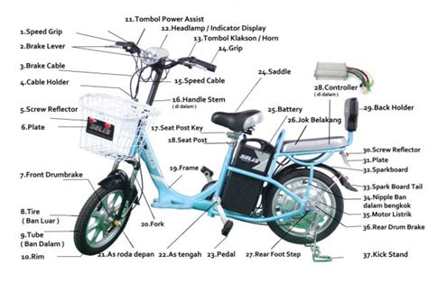 Komponen Sepeda Motor Listrik Dan Fungsinya