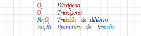 Ciencias De Joseleg 4 Las Reglas De La Nomenclatura Sistematica InorgÁnica