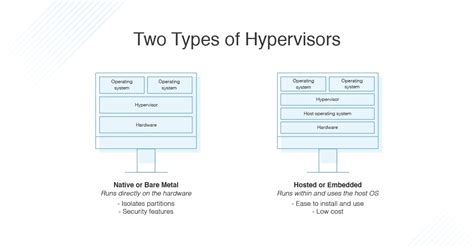 Hypervisor Types Hot Sex Picture