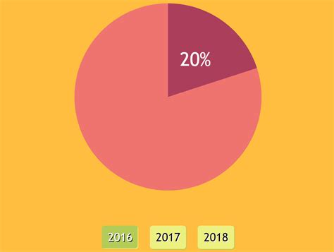 Simple Interactive Pie Chart With Css Variables And