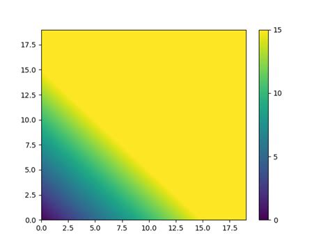 Python Set Colorbar Range With Contourf In Matplotlib Itecnote