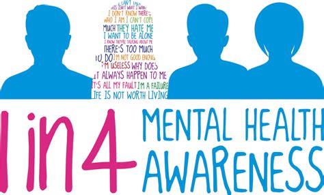 the importance of mental health awareness