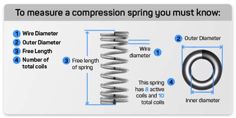 Coil Spring Design Basics Custom And Stock Springs Quality Spring