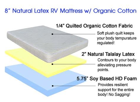 Rv mattresses come in a wide range of sizes, starting from a tiny rv twin to an rv king. RV Latex Mattress | Latex RV Mattress | Natural Latex RV ...