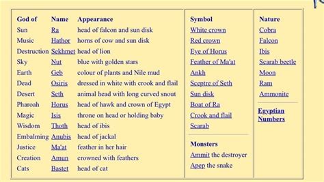 Egyptian Goddess Names And Meanings
